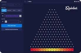 Rainbet Evaluation